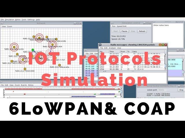 6LoWPAN & COAP in Contiki Cooja Network Simulator