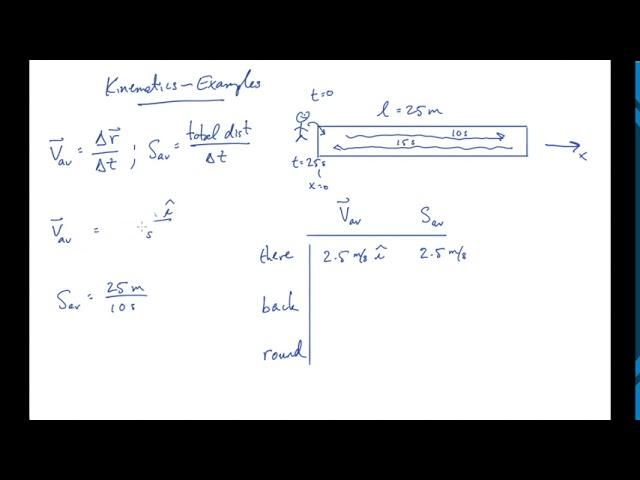 TAP 01: Examples