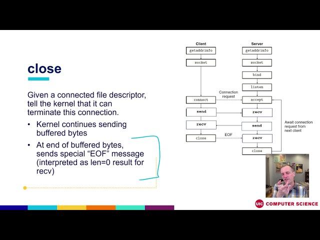 The Linux socket API explained