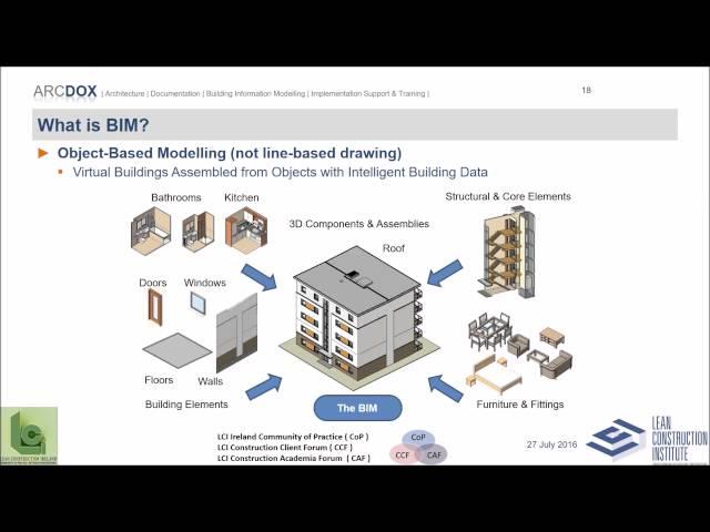 30-minute Introduction to BIM