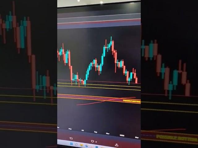 BITCOIN BOTTOM PRICE NOV 2022 #shorts #bitcoin #crypto #chilltrader #technicalanalysis