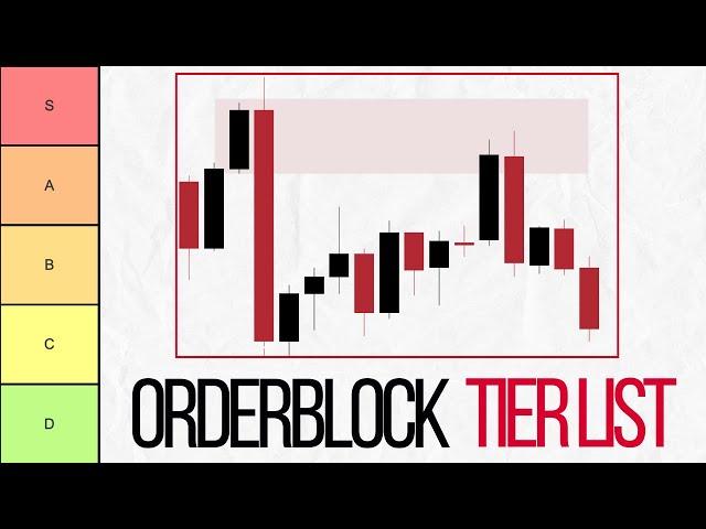 Order Block Tier List Ranking