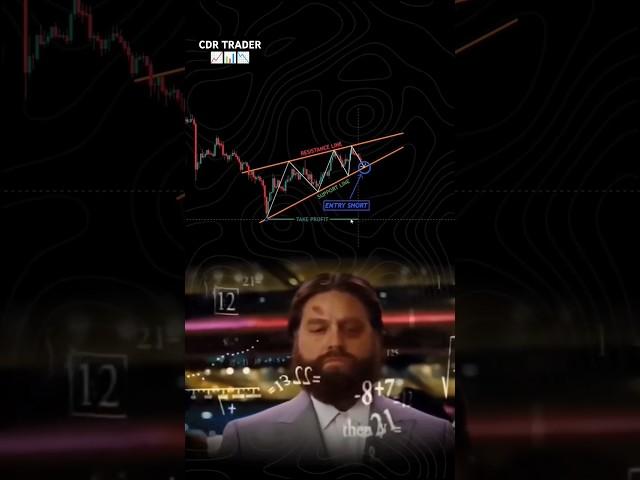 Subscribe for Beginner To Advance  #trading #chartpatterns #trading #cripto #stockmarket