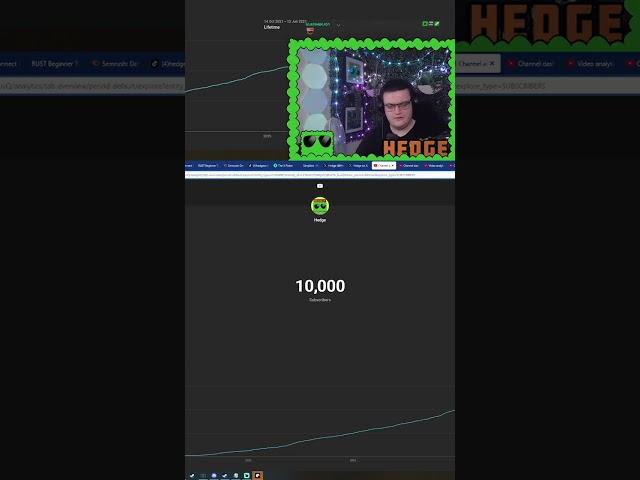 10,000 Youtube Subscribers!  #rust #rustskins #rustshorts #rustclips #shorts #gaming #fyp