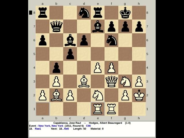 Capablanca, Jose Raul vs Hodges Albert | New York, 1911 #chess