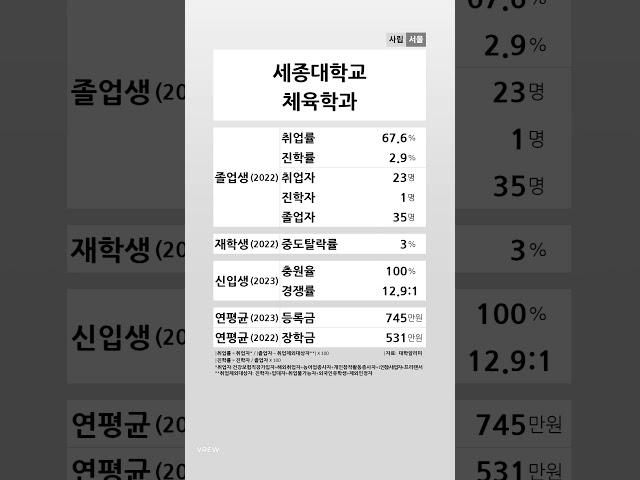 세종대학교 체육학과 학생 경쟁력 (2022-2023) #shortsfeed