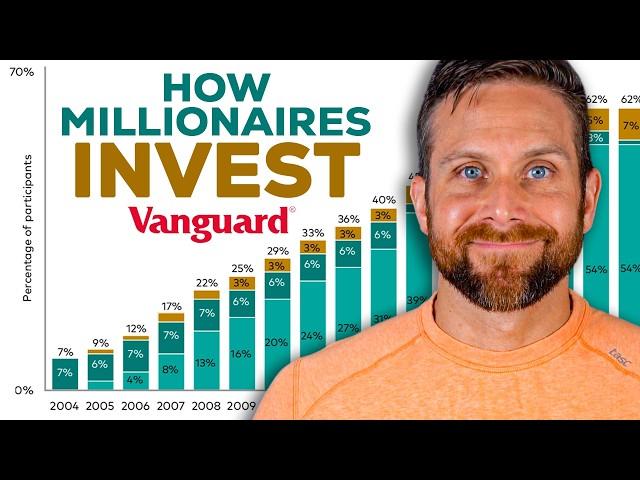 BIGGEST Trends of Index Fund Investors In 2024