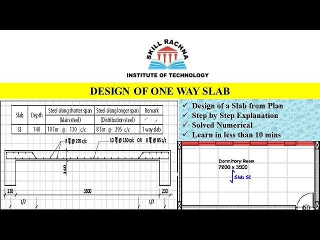 Design Of One Way Slab // Step by step Explanation with Solved Numerical