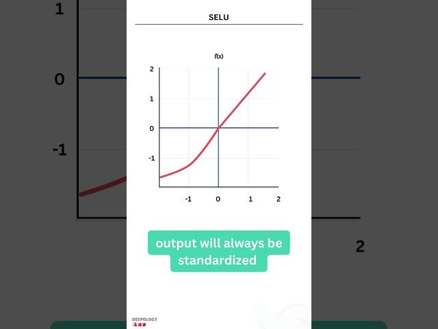 Scaled Exponential Linear Unit Activation || activation functions