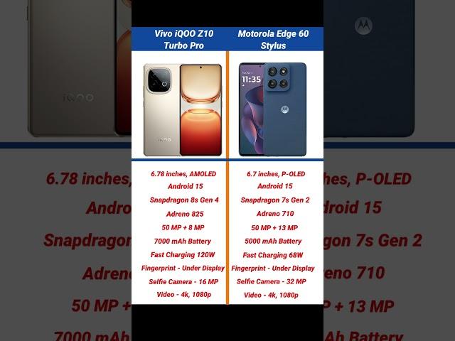 Vivo iQOO Z10 Turbo Pro vs Motorola Edge 60 Stylus Comparison #shorts #short #iqooz10turbopro