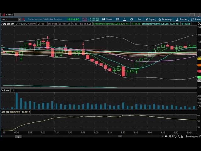 HOW TO TRADE FUTURES OFF THE OPEN $NQ TRADING STRATEGY