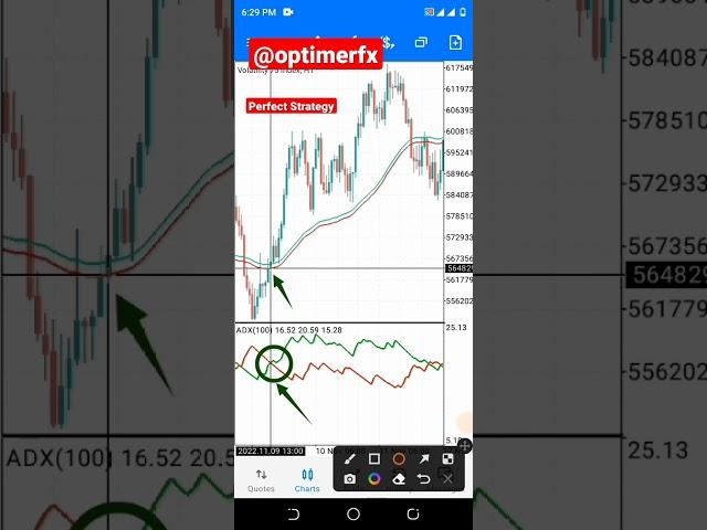 #perfect #strategy #forex
