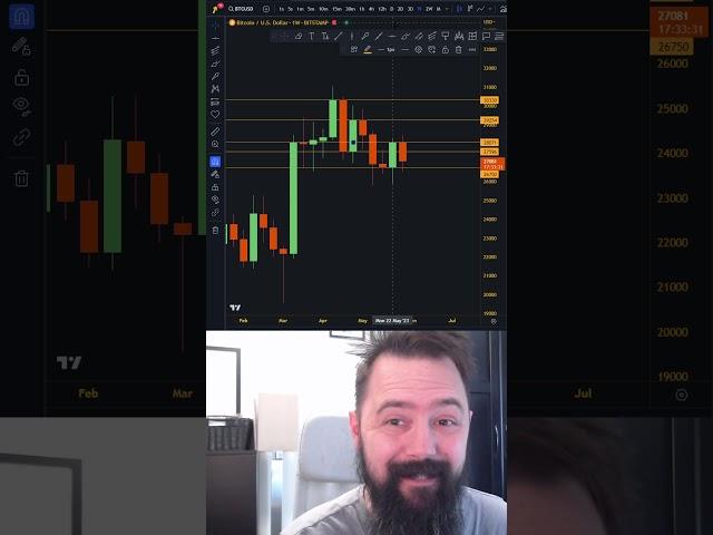 Horizontal Support & Resistance | Introduction Learn Technical Analysis Crash Course For Beginners