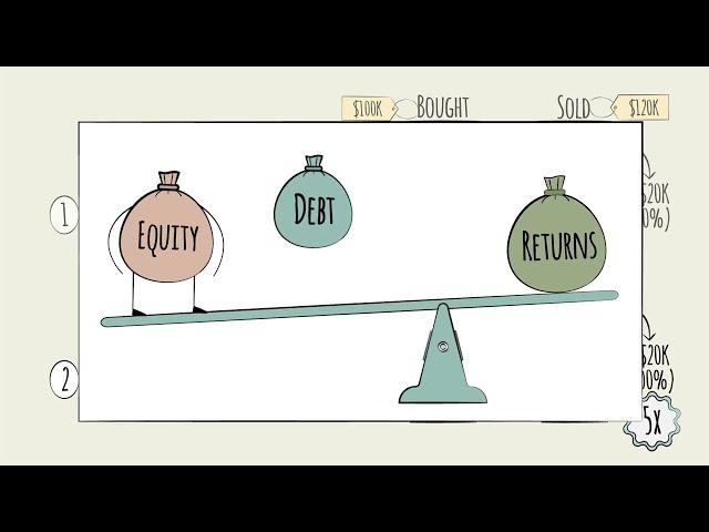 Private Equity Industry Overview - Debt vs Equity