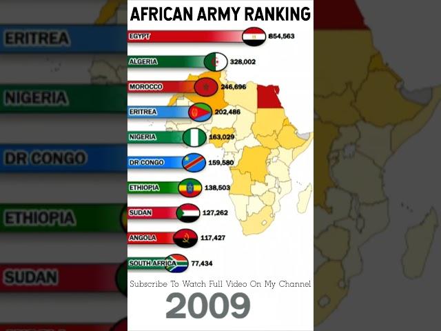 Africa Continent Army Personal Ranking Since 1988 #africa #army #war #powerful #country #ranking