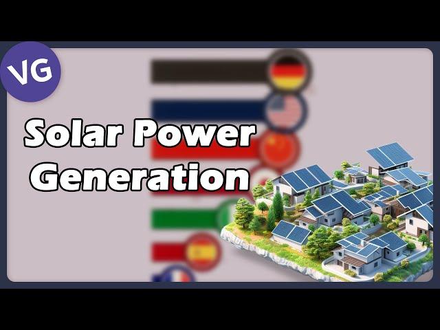 World Solar Power Generation