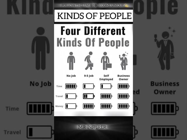Kinds of People #motivationalquotes #motivation #motivational #motivationsuccess