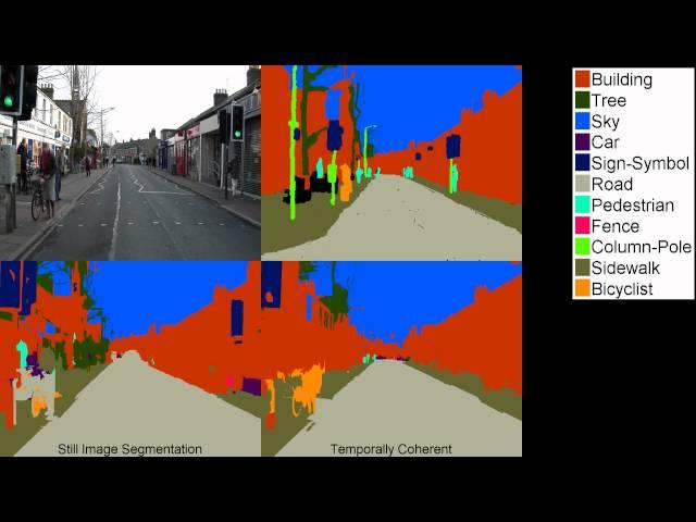 SuperParsing: Scalable Nonparametric Image Parsing with Superpixels
