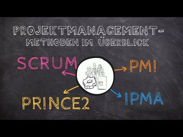 PMI, IPMA, PRINCE2 und SCRUM - Projektmanagement-Methoden im Überblick | Einfach erklärt | Lernvideo