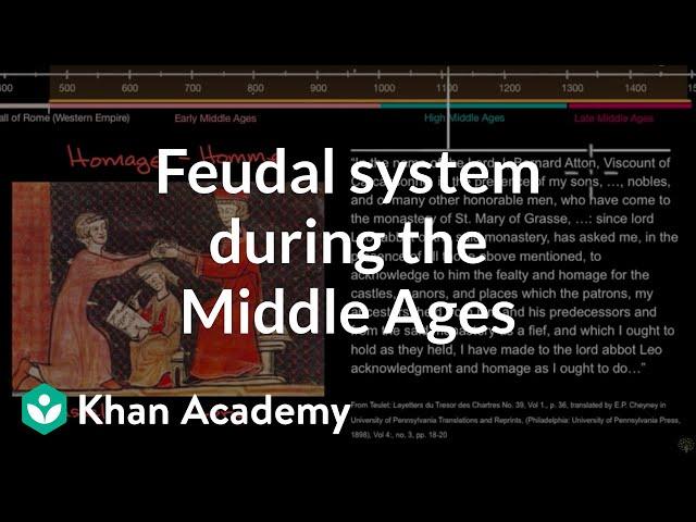 Feudal system during the Middle Ages | World History | Khan Academy