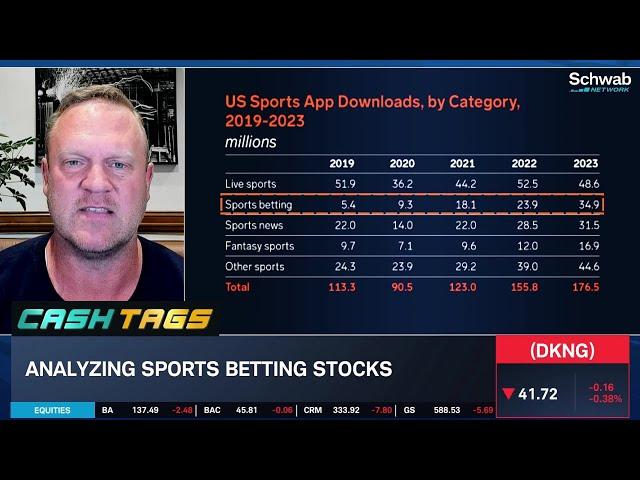 DKNG on "Treadmill That Will Never Stop" in Sports Betting Space