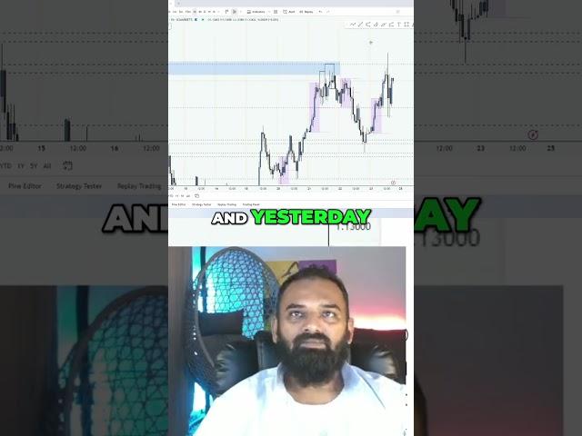 Euro/USD Chart EXPLAINED: Change in Delivery State!