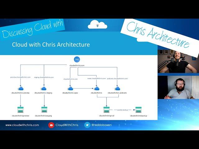 Discussing the Cloud with Chris Architecture and GitHub setup