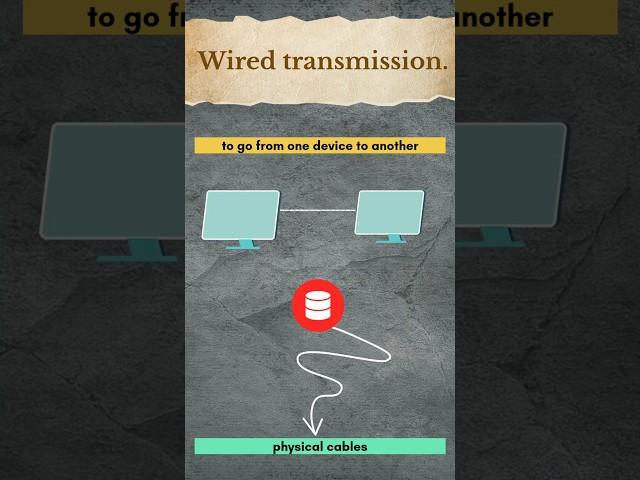 wired transmission in computer networks | Simply Explained | #wiredtransmission #computernetworks
