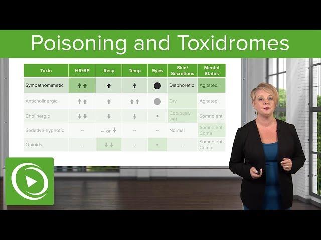 Poisoning and Toxidromes: Definitions, Types & Diagnosis – Emergency Medicine | Lecturio