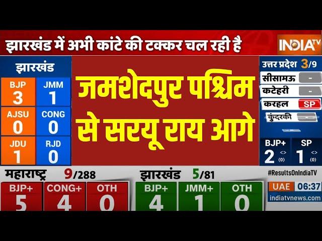 Jharkhand Election Result: जमशेदपुर पश्चिम से सरयू राय आगे | Jharkhand Election Result 2024