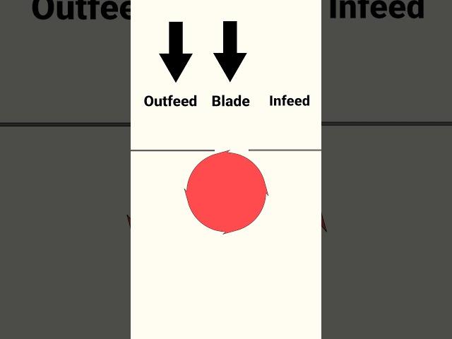 How a Jointer Works