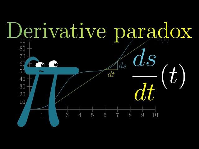 The paradox of the derivative | Chapter 2, Essence of calculus