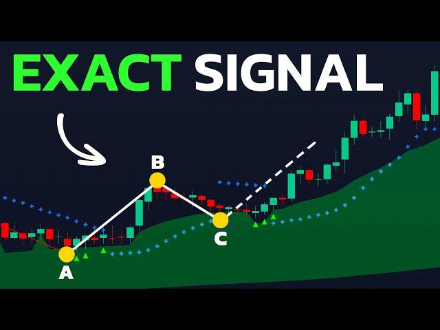 I Waited 5 Years for THIS Indicator! [The Most Powerful Tool on TradingView]