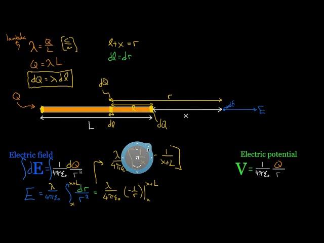 Integrals to find Electric field and Electric potential