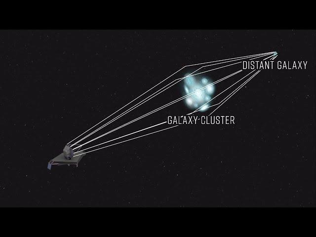 How are Distant Galaxies Magnified Through Gravitational Lensing?