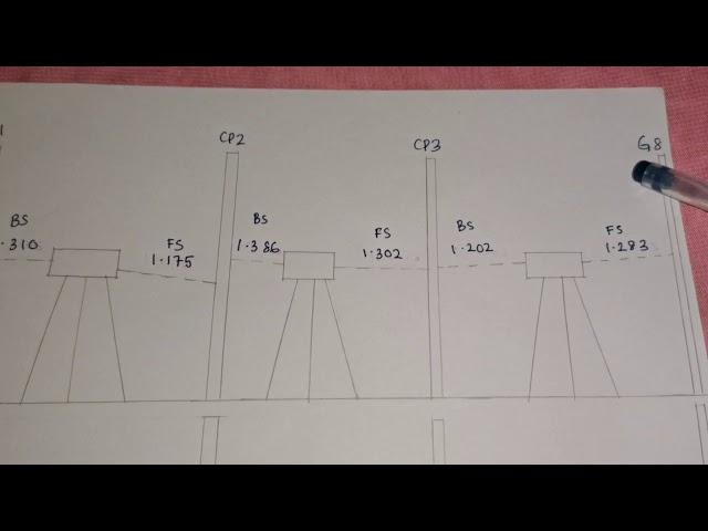 Practical 1 - Two peg test & Series Levelling