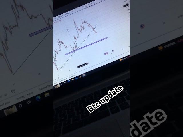 Eyes on CPI report #crypto #cryptosignals #cryptocurrency #youtubeshorts #shortsvideo #viral