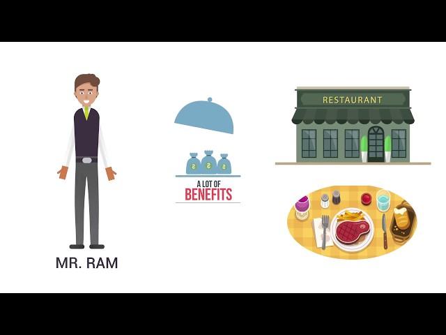 Understanding Of Direct Tax and Indirect Tax