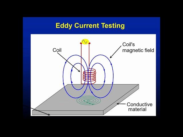 Introduction to Nondestructive Testing