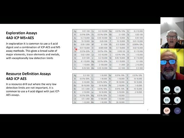 AIG PGT Workshop 2022 Scott Halley - Comparison of Assay Methods