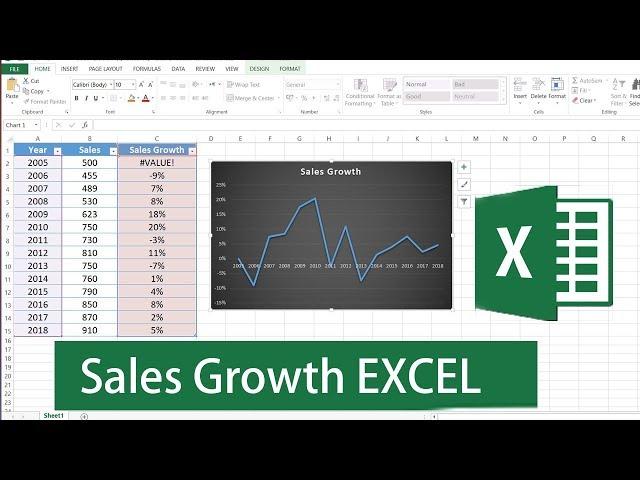 How to Calculate Sales Growth in Excel - Sales Growth Formula