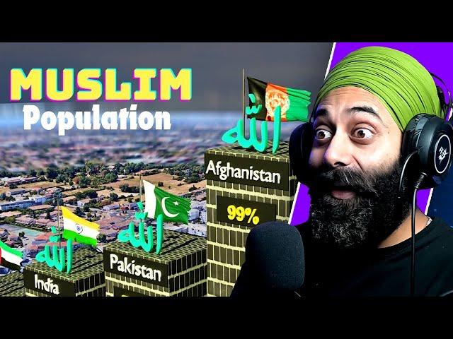 Top Countries by Muslim Population in 2024-A Global Overview