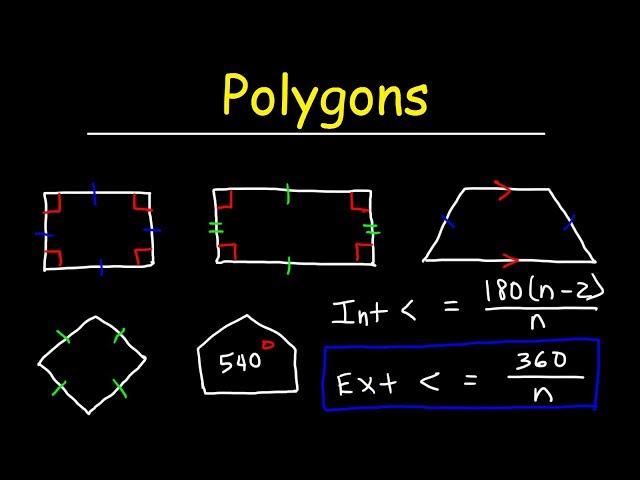 Polygons