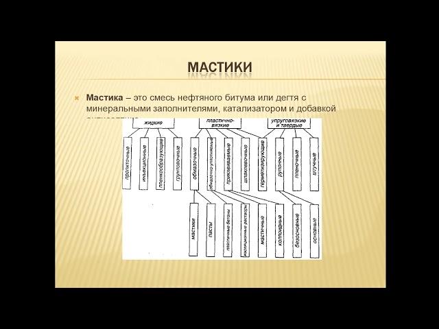 11 лекция  Рулонные гидроизоляционные материалы