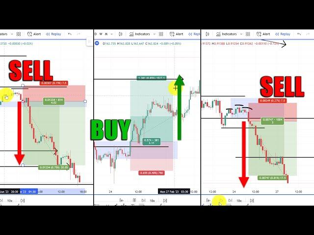 Support and Resistance trading systems that work - 4 complete trading strategies