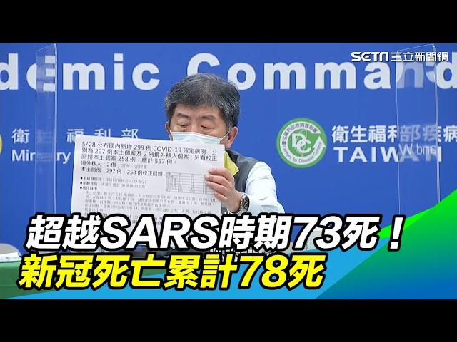 超越SARS時期73人死！新冠肺炎台灣死亡人數　累計78死｜衛福部記者會／疾管署疫情指揮中心 記者會｜武漢肺炎最新消息｜訂閱@health_setn看更多 新冠肺炎 疫情新聞