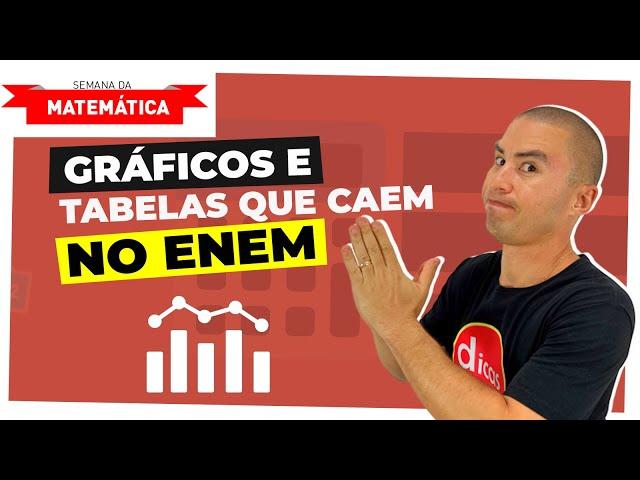 Matemática | Gráficos e Tabelas para o ENEM | Semana da matemática