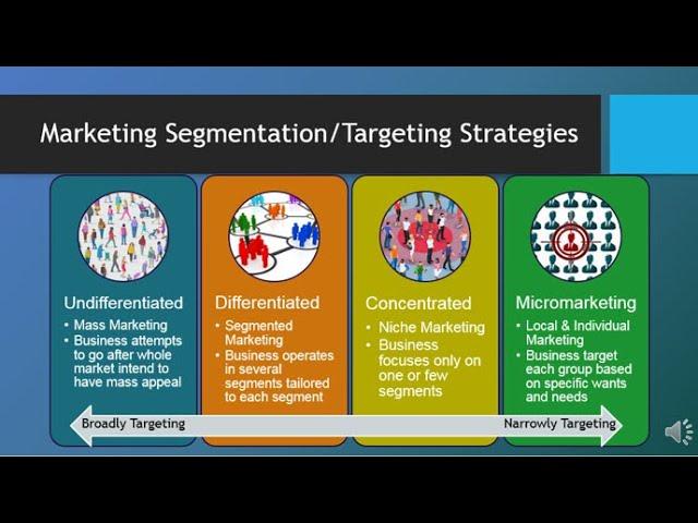 MAR101 - CH6  - Segmentation, Targeting, & Positioning