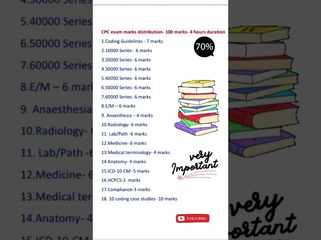 Omg!CPC exam pattern is here! | Very important| #shorts #medicalcoding #cpc #jobforfresher#banglore