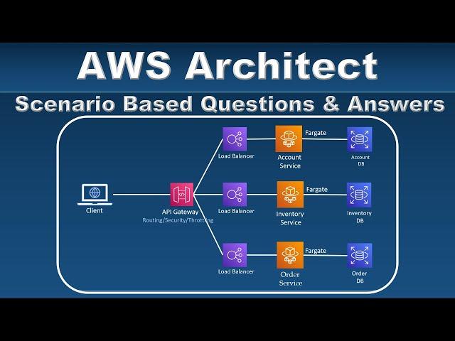 AWS Solution Architect Interview Questions and Answers - Part 2